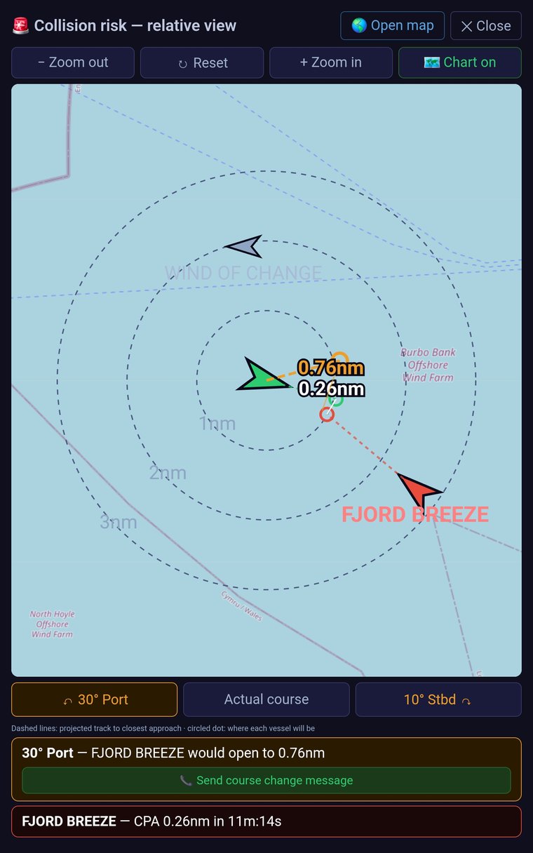 Collision Risk relative view over the real chart, showing FJORD BREEZE's projected track, a trial 30 degree port turn opening the CPA to 0.76nm, and a Send course change message button