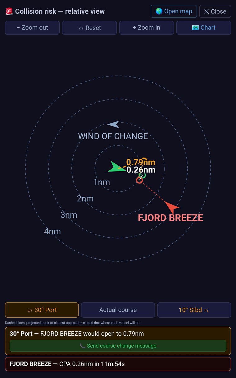 The same Collision Risk relative view with the chart toggled off, showing just the two vessels' projected tracks and closing distances